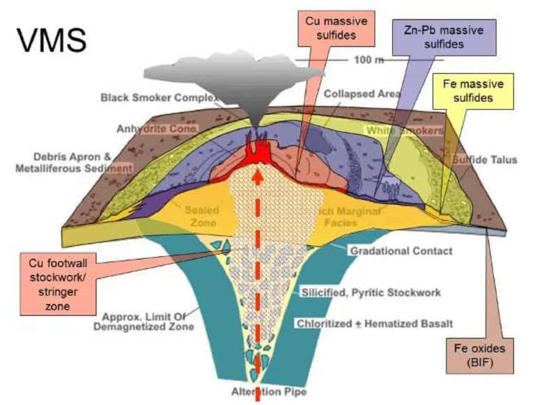 Dépôts de sulfures massifs volcanogènes (VMS)